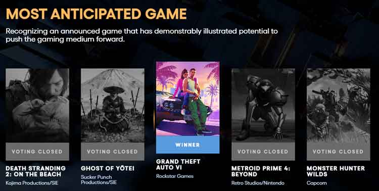 The Game Awards en çok beklenen oyun kategorisinde ödül sahibi GTA 6